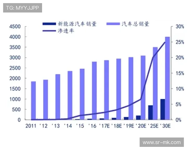 全球十大足球球星排名分析与数据呈现趋势对比图